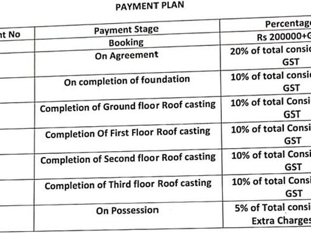 Flat for sale in South 24 Parganas, West Bengal