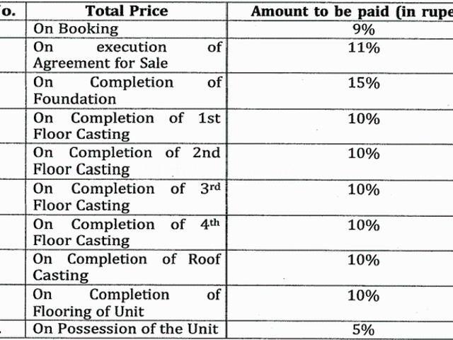 Flat for sale in Calcutta, West Bengal