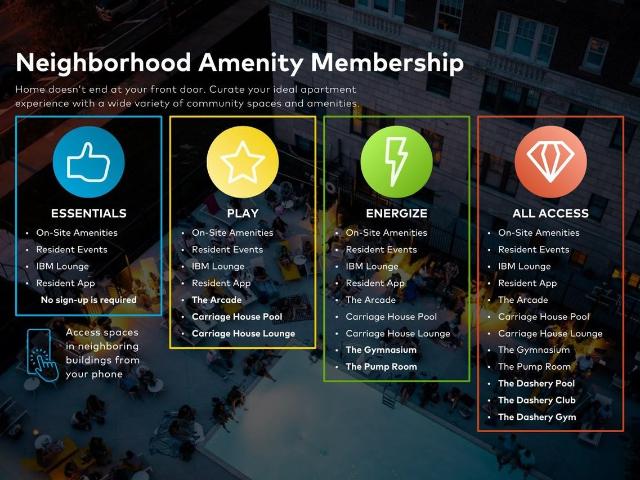 Apartment for rent in Kansas City, Missouri