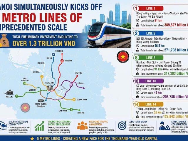 Biệt Thự bán tại Hưng Yên