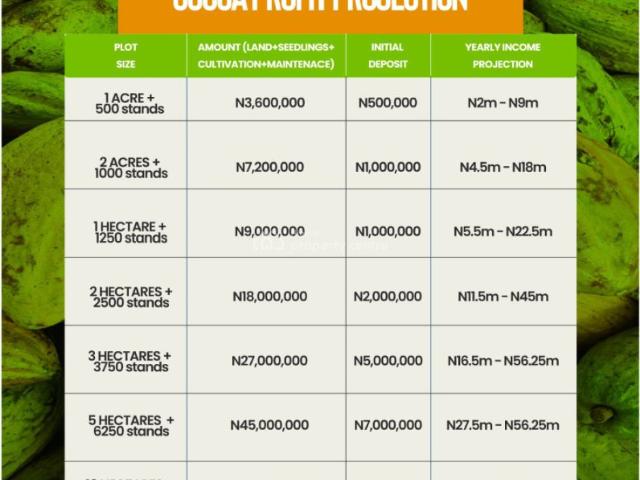 Land for sale in Abeokuta South, Ogun