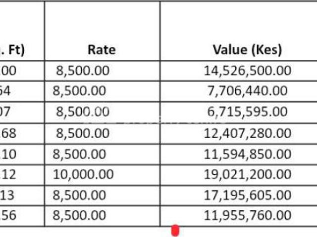 Commercial for sale in Westlands, Nairobi