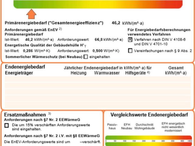 Wohnung mieten in Tiefenbach, Rheinland-Pfalz