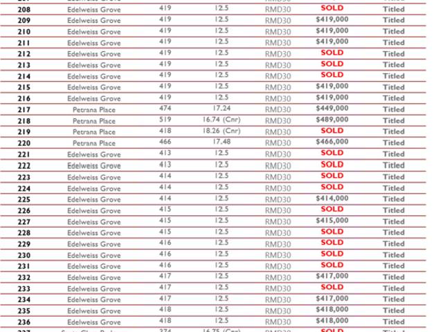 Property for sale in Henley Brook, City of Swan