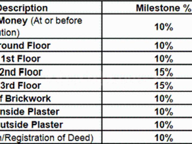 Flat for sale in Calcutta, West Bengal