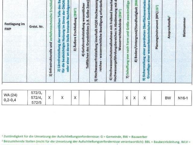 Grundstück kaufen in Krieglach, Steiermark