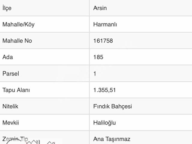 Çardaklı, Arsin içerisinde satılık mülk