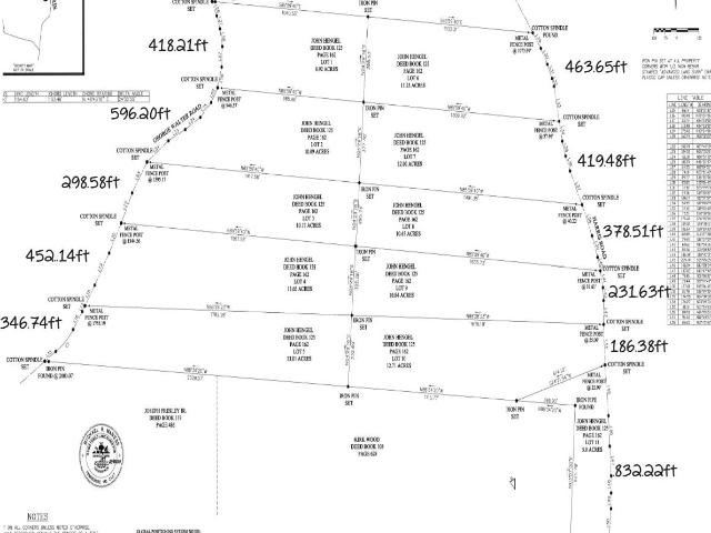Land for sale in Tennessee