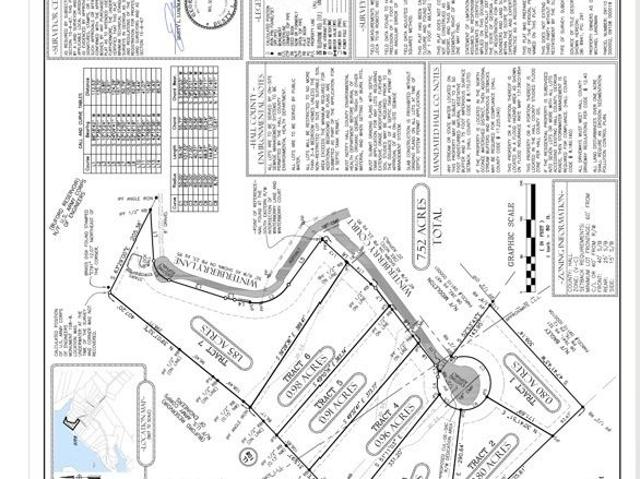Property for sale in Georgia