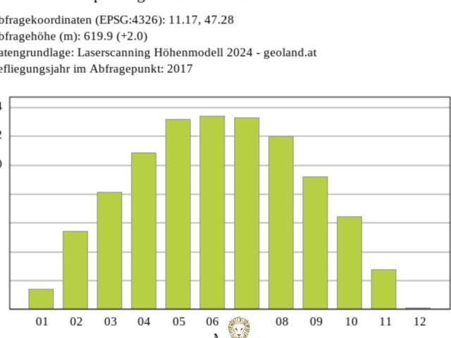 Grundstück kaufen in Hatting, Tirol