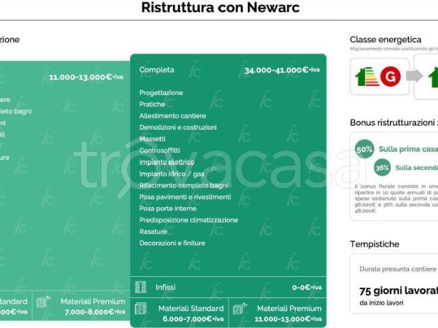 Appartamento in vendita a Rione San Paolo, Piemonte