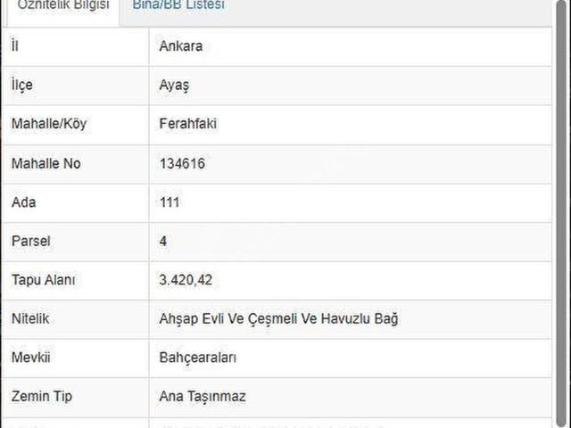 Ferahfaki, Ayaş içerisinde satılık mülk