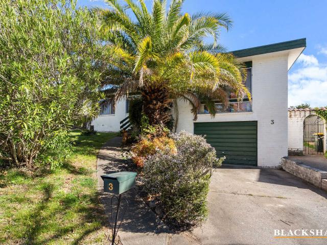 House for rent in Australian Capital Territory