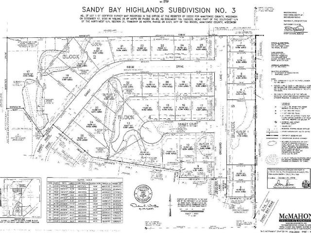 Land for sale in Two Rivers, Wisconsin