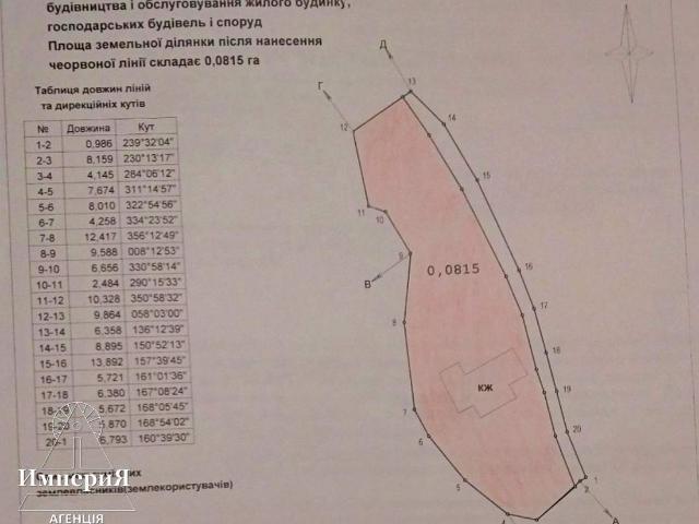 Участок продажа в Фурсах, Винницкой области