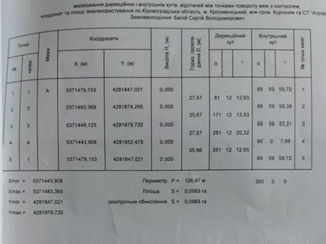 Участок продажа в Кропивницком