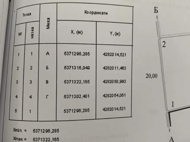 Участок продажа в Кропивницком