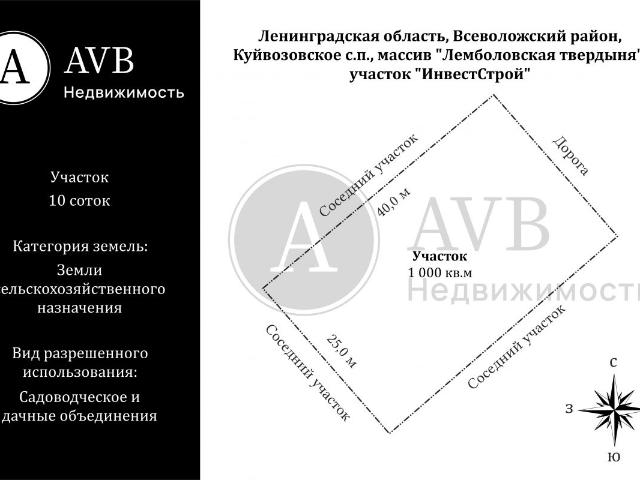 Участок продажа в Ленинградская область