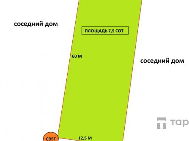 Участок продажа в Сенной, Краснодарский Край