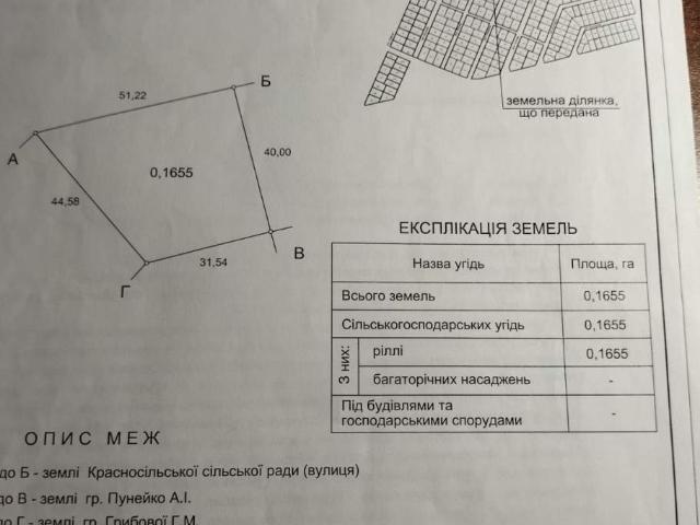 Участок продажа в Днепропетровской области