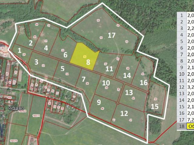 Участок продажа в Кабардино-Балкарская Республика