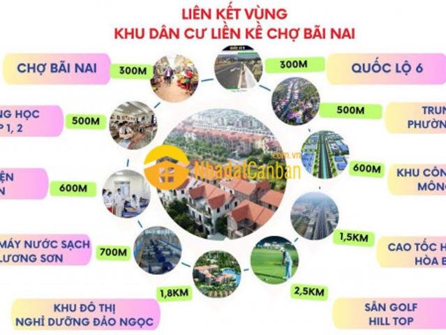 Mặt bằng bán