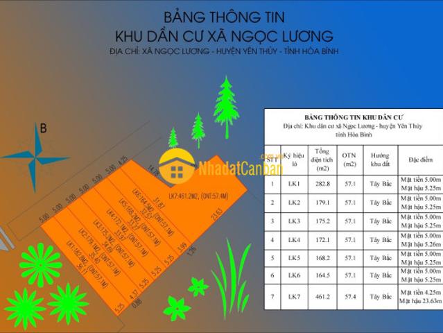 Mặt bằng bán