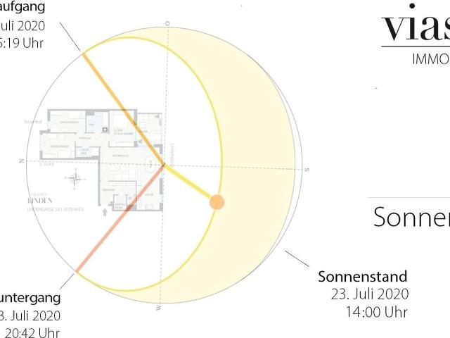 Etagenwohnung mieten in Wien, Neubau