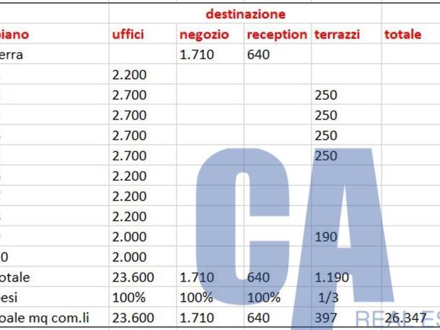 Ufficio in affitto a Zona Omogenea Milano Nord, Sesto San Giovanni