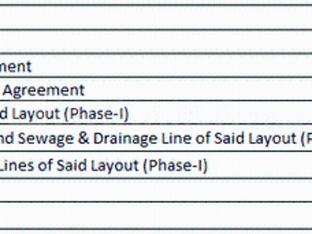 Land for sale in Mawal, National Capital Territory Of Delhi