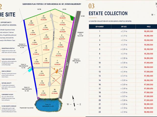 Land for sale in West Coast, Riebeeck Valley