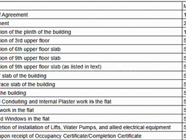 Flat for sale in Mawal, National Capital Territory Of Delhi