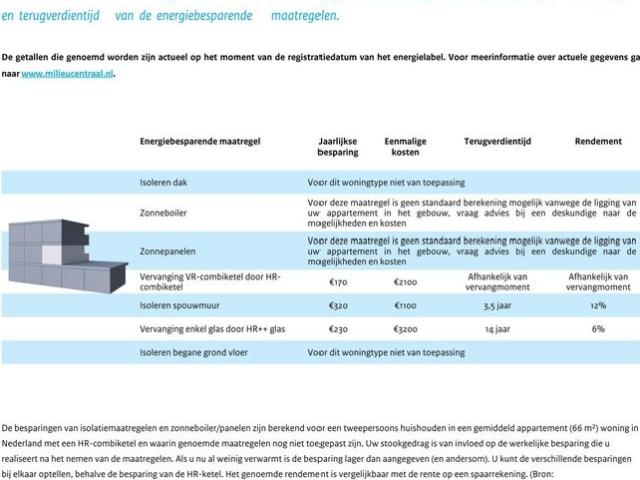 Appartement te huur in Hilversum, Noord Holland