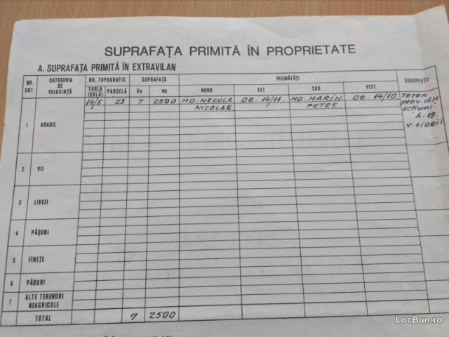Teren pentru Construcții vânzări în Slobozia, Ialomița