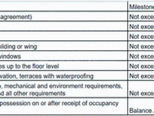 Flat for sale in Nalasopara - Mumbai, National Capital Territory Of Delhi