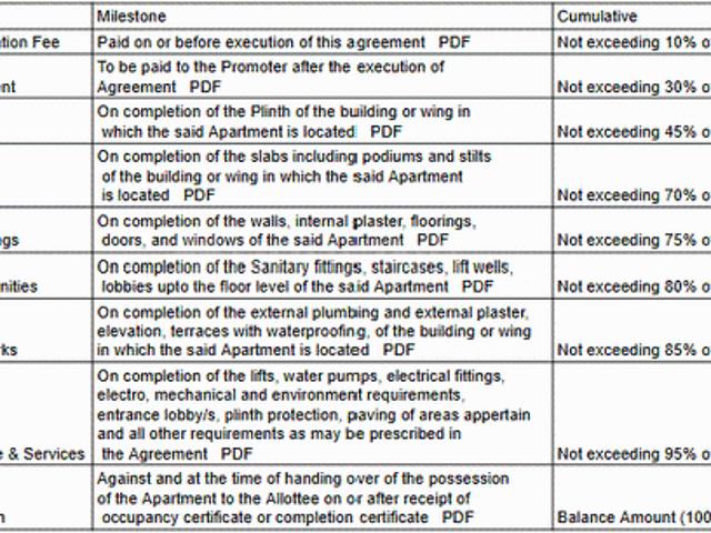 Flat for sale in Nalasopara - Mumbai, National Capital Territory Of Delhi