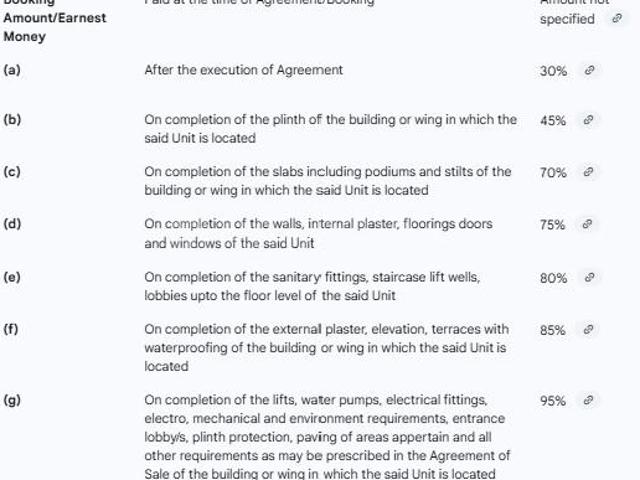 Bungalow for sale in Gujarat