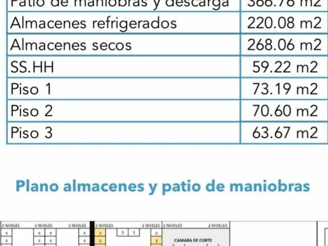 Local Comercial venta en Puente Piedra Hacienda, Lima Metropolitana