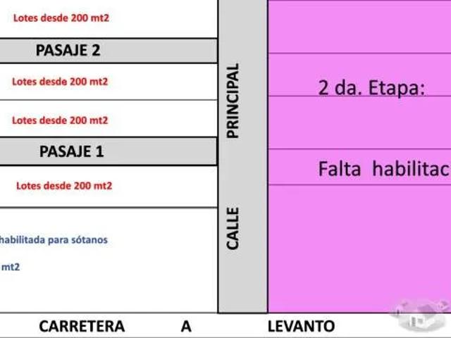 Terreno venta en Chachapoyas, Amazonas