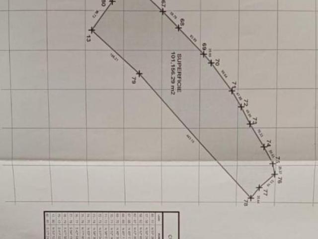 VENTA TERRENO PARAISO TABASCO DOS BOCAS
