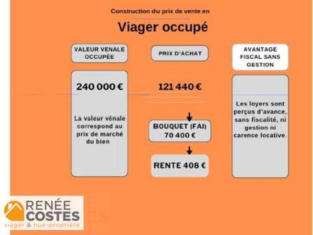 Appartement vente à Thann-Guebwiller, Thann