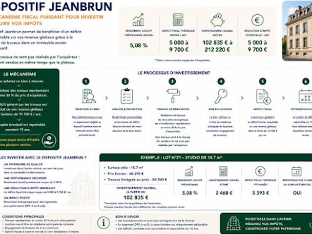 Appartement vente à Lyon, Métropole de Lyon