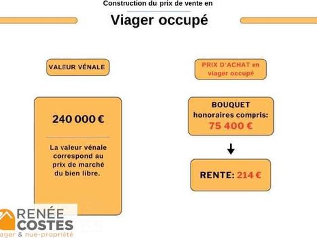 Appartement vente à Arrondissement de Toulon, Bandol