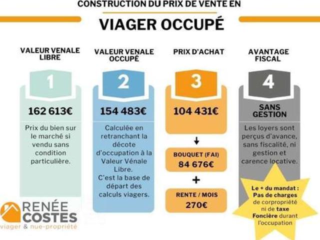 Appartement vente à Strasbourg, Hoenheim