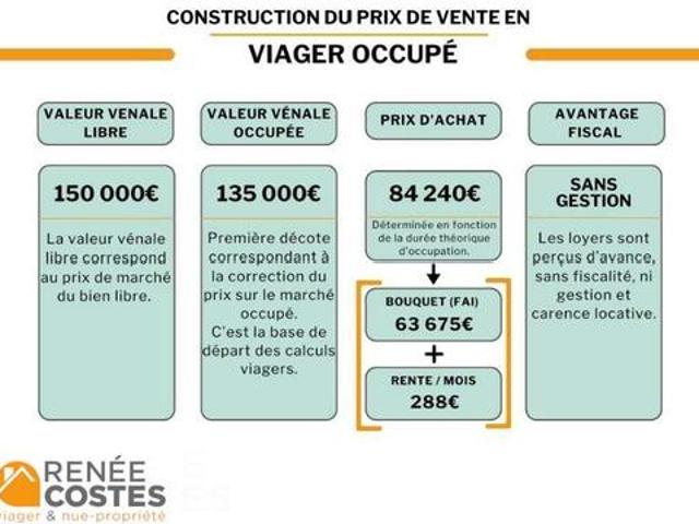 Appartement vente à Perpignan
