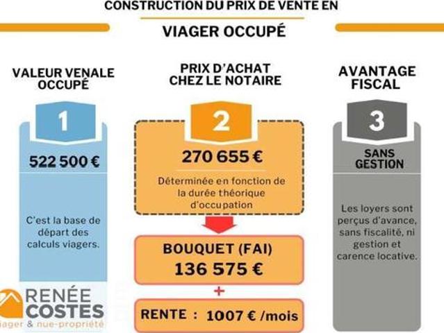 Appartement vente à Nîmes, Le Grau-du-roi