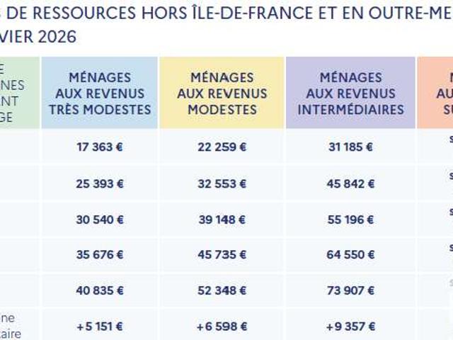 Appartement vente à Bayonne