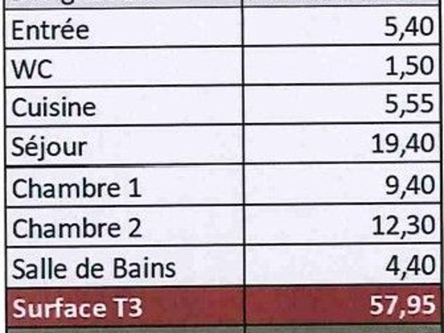 Appartement vente à Marseille