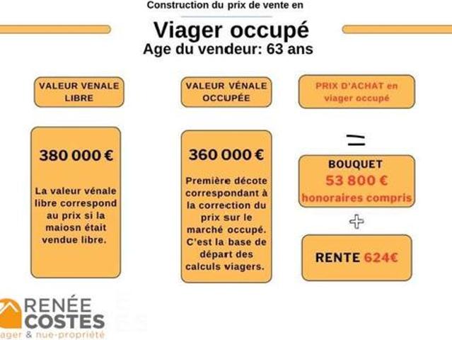 Appartement vente à Arrondissement de Toulon, Six-fours-les-plages