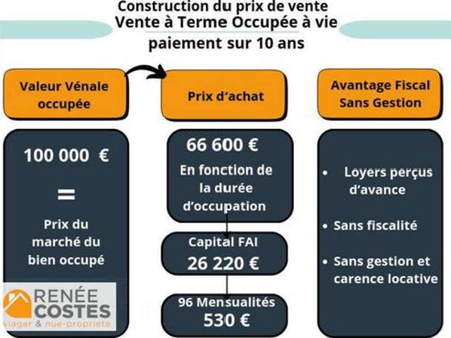 Appartement vente à Metz